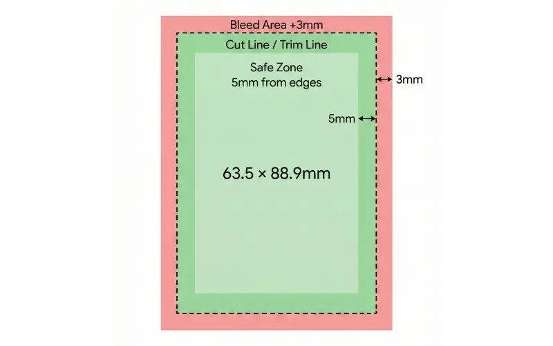 Beschnitt- und Sicherheitszonen einrichten